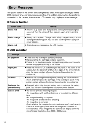 Page 72
70
Error Messages
The power button of the printer blinks or lights red and a message is displayed on the 
LCD monitor if any error occurs during printing. If a problem occurs while the printer is 
connected to the camera, the camera's LCD monitor may display an error message.
„Power button
„LCD monitor
Button StateRemedy
Blinks redzAn error (e.g. paper jam) that prevents printing from restarting has 
occurred. Turn the printer off then back on again, and try printing 
again.
Blinks orangezBattery...