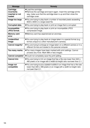 Page 74
72
MessageRemedy
Cartridge 
incorrectly 
inserted or not 
loadedzLoad the cartridge .
zRemove the cartr idge and load  it aga in . Insert the cartr idge all the 
way, make sure that the cartr idge lever  is up and then close the 
cartr idge cover .
Image too large.zYou are try ing to play back a number of recorded p ixels exceed ing 
8000 x 6000 or a large-s ized f ile . 
Corrupted data.zYou are try ing to play back or pr int an  image that  is corrupted .
Incompatible 
JPEG format.zYou are trying to...