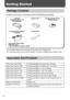 Page 18
16
Getting Started
Package Contents
In addition to the printer, the package contains the following accessories.
*1The included cleaner unit is inserted into the printer prior to shipment.
For information about how to use the cleaner unit, refer to 
Cleaning the Printer (p. 66).
Separately Sold Products
Easy Photo Pack E-P50 Printing cartridge for postcard size, 50 sheets
Easy Photo Pack E-P100 Printing cartridge for postcard size, 100 sheets
Easy Photo Pack E-L50 Printing cartridge for L size, 50...