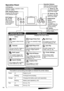 Page 20
18
LCD Monitor
Displays images, operation mode 
and error details.
Operat ion Buttons
Used for selecting images 
and making print settings.
SET Button
Used for selecting and 
setting images.  Button (p
. 2 8) 
Displays an enlarged 
view of the image.
 Button (p . 2 8) 
Displays a reduced 
view of the image.
DISP . (D isplay) Button
Displays the information 
of the selected image.
EDIT Button
(pp . 2 8, 4 8) 
Sets various 
useful functions 
to the image to 
be printed.
MENU Button
CREATIVE Button...