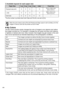 Page 52
50
†Available layouts for each paper size
*The file number is printed when both Date and File No. are set to [On]. 
When the print mode is set to [Print All Photos] and Page Layout is set to [Index], all of the 
images in memory card can be printed out as an index.
„My Colors
The My Colors function simply changes the color of images to any desired color before 
the image is printed out. For example, it changes the red, green and blue color balance, 
or lightens or darkens skin tone. Note, however, that...