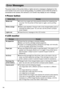 Page 72
70
Error Messages
The power button of the printer blinks or lights red and a message is displayed on the 
LCD monitor if any error occurs during printing. If a problem occurs while the printer is 
connected to the camera, the camera's LCD monitor may display an error message.
„Power button
„LCD monitor
Button StateRemedy
Blinks redzAn error (e.g. paper jam) that prevents printing from restarting has 
occurred. Turn the printer off then back on again, and try printing 
again.
Blinks orangezBattery...