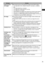 Page 73
71
MessageRemedy
Could not print 
XX imageszYo u  t ried to pr int xx of the follow ing  images at the DPOF sett ing :
-An  image taken w ith a d ifferent camera or recorded  in a d ifferent 
type
-An  image altered by a computer
-An  image w ith a data s ize that  is too b ig
-An  image that  is corrupted
Check whether the  image ’s s ize matches the camera ’s p ixel capac ity . 
If the s ize  is not appropr iate, res ize the  image and convert  it as 
necessary to a JPEG  image that the pr inter can d...