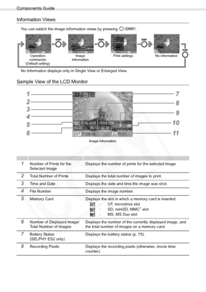 Page 14
Components Guide
14Getting Started
Information Views
You can switch the image information views by pressing  .
No information displays only in Single View or Enlarged View.
Sample View of the LCD Monitor
1Number of Prints for the 
Selected ImageDisplays the number of prints for the selected image.
2Total Number of Prints Displays the total number of images to print.
3Time and Date Displays the date and time the image was shot.
4File Number Displays the image number.
5Memory Card Displays the slot in...