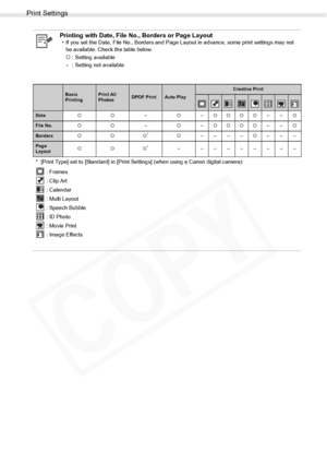 Page 48
Print Settings
48Printing from Memory Cards
Printing with Date, File No., Borders or Page Layout• If you set the Date, File No., Borders and Page Layout in advance, some print settings may not be available. Check the table below.
{ : Setting available
– : Setting not available
Basic 
PrintingPrint All 
PhotosDPOF PrintAuto Play
Creative Print
Date {{ –{–{{{{ ––{
File No. {{ –{–{{{{ ––{
Borders {{{*{–––– {–––
Page 
Layout {{{*–––––––––
* [Print Type] set to [Standard] in [Print Settings] (when using a...