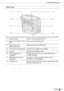 Page 11
Components Guide
11Getting Started
Back View
1Carrying Handle Used for carrying the printer (p. 83).
2Battery Cover (SELPHY ES2 
only)Remove to install a battery pack.
3Battery Cover Lever 
(SELPHY ES2 only)Slide up to remove the battery cover.
4DC IN (Power Input) Terminal Connects to the compact power adapter.
5Air Vents Dissipates heat inside the printer.
6USB Terminal for PC 
ConnectionFor USB connection to your PC using a commercially 
available USB cable.
7USB Terminal for Camera...