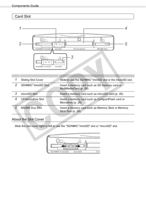 Page 12
Components Guide
12Getting Started
Card Slot
About the Slot Cover
Slide the slot cover right or left to use the SD/MMC+/miniSD slot or microSD slot.
1Sliding Slot Cover Slide to use the SD/MMC+/miniSD slot or the microSD slot.
2SD/MMC+/miniSD Slot Insert a memory card such as SD memory card or 
MultiMediaCard (p. 29).
3microSD Slot Insert a memory card such as microSD card (p. 29).
4CF/microdrive Slot Insert a memory ca rd such as CompactFlash card or 
Microdrive (p. 29).
5MS/MS Duo Slot Insert a memory...