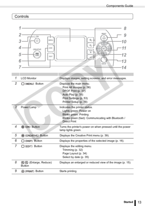 Page 13
Components Guide
13Getting Started
Controls
1LCD Monitor Displays images, setting screens, and error messages.
2 Button Displays the main menu.Print All Images (p. 36)
DPOF Print (p. 37)
Auto Play (p. 38)
Print Settings (p. 53)
Printer Setup (p. 78)
3Power Lamp Indicates the printer status. Lights green: Power on
Blinks green: Printing
Blinks green (fast): Communicating with Bluetooth / 
Direct Print
4 Button Turns the printers power on when pressed until the power lamp lights green.
5 Button Displays...