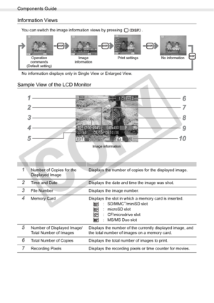 Page 16
Components Guide
16Getting Started
Information Views
You can switch the image information views by pressing  .
No information displays only in Single View or Enlarged View.
Sample View of the LCD Monitor
1Number of Copies for the 
Displayed ImageDisplays the number of copies for the displayed image.
2Time and Date Displays the date and time the image was shot.
3File Number Displays the image number.
4Memory Card Displays the slot in which a memory card is inserted.
:SD/MMC+/miniSD slot
:microSD slot
:...