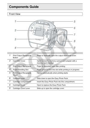 Page 10
10Getting Started
Components Guide
Front View
1Print Output Receptacle 
ButtonPress to manually open the output receptacle cover.
2Card Slot Cover Open to insert a memory card or card adapter with a 
memory card inserted.
3Print Output Receptacle Paper  is deposited here after printing.
4Paper-Handling Slot Paper projec ts from this slot while printing is in progress.
5Print Output Receptacle 
CoverOpens automatically when printing starts.
6Cartridge Lever Slide down to eject the Easy Photo Pack....