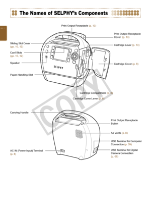 Page 22


The Names of  SELPHY’s Components
Print Output Receptacle Cover  (p. 13)
Cartridge Compartment (p. 8)
Cartridge Lever (p. 13)
Print Output Receptacle (p. 13)
Cartridge Cover (p. 8)
Sliding Slot Cover  (pp. 10, 12)
Cartridge Cover Lever (p. 8)
Paper-Handling Slot 
Carrying Handle
AC IN (Power Input) Terminal (p. 8)
Print Output Receptacle Button
Air Vents (p. 8)
USB Terminal for Computer Connection (p. 59)
USB Terminal for Digital Camera Connection  (p. 66)
Card Slots  (pp. 10, 12)
Speaker...