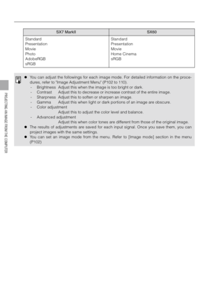 Page 5656
PROJECTING AN IMAGE FROM THE COMPUTER
SX7 MarkIISX60
Standard
Presentation
Movie
Photo
AdobeRGB
sRGBStandard
Presentation
Movie
Home Cinema
sRGB
zYou can adjust the followings for each image mode. For detailed information on the proce-
dures, refer to Image Adjustment Menu (P102 to 110).
- Brightness Adjust this when the image is too bright or dark.
- Contrast Adjust this to decrease or increase contrast of the entire image.
- Sharpness Adjust this to soften or sharpen an image.
- Gamma Adjust this...
