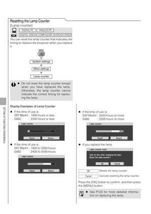 Page 118118
SETTING UP FUNCTIONS FROM MENUS
Resetting the Lamp Counter
[Lamp counter]
You can reset the lamp counter that indicates the
timing to replace the projector when you replace
it.
T
T
T
Display Examples of Lamp Counter
zIf the time of use is:
SX7 MarkII : 1800 hours or less
SX60 : 2300 hours or less
zIf the time of use is:
SX7 MarkII : 1800 to 2000 hours
SX60 : 2400 to 2500 hourszIf the time of use is:
SX7 MarkII : 2000 hours or more
SX60 : 2500 hours or more
zIf you replace the lamp
Press the [OK]...