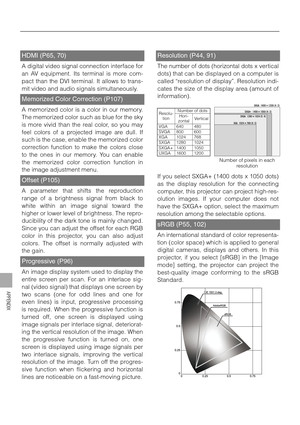 Page 136136
APPENDIX
HDMI (P65, 70)
A digital video signal connection interface for
an AV equipment. Its terminal is more com-
pact than the DVI terminal. It allows to trans-
mit video and audio signals simultaneously.
Memorized Color Correction (P107)
A memorized color is a color in our memory.
The memorized color such as blue for the sky
is more vivid than the real color, so you may
feel colors of a projected image are dull. If
such is the case, enable the memorized color
correction function to make the colors...