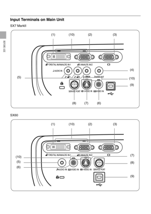 Page 2626
BEFORE USE
Input Terminals on Main Unit
SX7 MarkII
SX60
(1)(2) (3)
(7) (6) (5)(4)
(8)
(9) (10)
(10)
(1) (2) (3)
(7)
(6) (5)
(8)
(9) (10)
(10) 