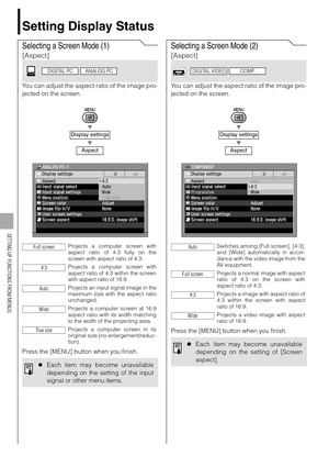 Page 9090
SETTING UP FUNCTIONS FROM MENUS
Setting Display Status
Selecting a Screen Mode (1)
[Aspect]
You can adjust the aspect ratio of the image pro-
jected on the screen.
T
T
Press the [MENU] button when you finish.
Selecting a Screen Mode (2)
[Aspect]
You can adjust the aspect ratio of the image pro-
jected on the screen.
T
T
Press the [MENU] button when you finish.
Display settings
Aspect
Projects a computer screen with
aspect ratio of 4:3 fully on the
screen with aspect ratio of 4:3.
Projects a computer...