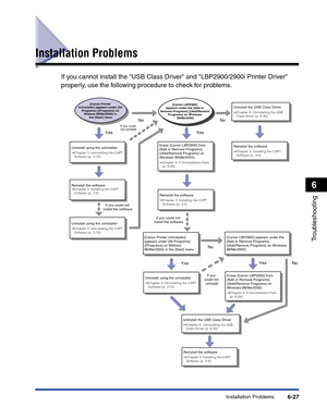 Page 288Installation Problems6-27
Troubleshooting
6
Installation Problems
If you cannot install the USB Class Driver and LBP2900/2900i Printer Driver 
properly, use the following procedure to check for problems.
Uninstall the USB Class Driver➞Chapter 6: Uninstalling the USB 
Class Driver (p. 6-30)
Uninstall using the uninstaller➞Chapter 3: Uninstalling the CAPT 
Software (p. 3-72)
Uninstall using the uninstaller➞Chapter 3: Uninstalling the CAPT 
Software (p. 3-72)
Uninstall using the uninstaller➞Chapter 3:...
