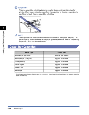 Page 51Paper Output2-12
Loading and Delivering Paper
2
IMPORTANT
The area around the output tray becomes very hot during printing and directly after 
printing. When you are collecting paper from the output tray or clearing a paper jam, be 
careful not to touch the area around the output tray.
NOTE
The output tray can hold up to approximately 100 sheets of plain paper (64 g/m2). The 
paper capacity varies depending on the paper type and paper size. Refer to Output Tray 
Capacities, on p. 2-12 for more details....