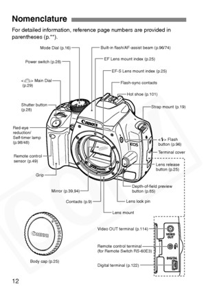 Page 12
12
For detailed information, reference page numbers are provided in 
parentheses (p.**).
Nomenclature
Remote control terminal
(for Remote Switch RS-60E3) Video OUT terminal (p.114)
Digital terminal (p.122)Hot shoe (p.101)
EF Lens mount index (p.25)
Grip
Remote control
sensor (p.49) Flash-sync contacts 
 Shutter button
 (p.28)
Lens lock pin
Lens mount
Contacts (p.9) Depth-of-field preview 
button (p.85)
  Built-in flash/AF-assist beam (p.96/74)
Red-eye 
reduction/
Self-timer lamp
(p.98/48)   Strap mount...