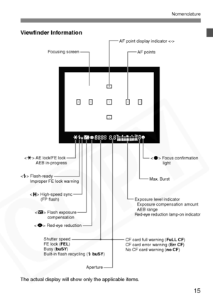 Page 15
15
Nomenclature
Viewﬁnder Information
The actual display will show only the applicable items.
AF point display indicator < >AF points 
Focusing screen
< A > AE lock/FE lock
          AEB in-progress
< D > Flash-ready
        Improper FE lock warning
Exposure level indicator
  Exposure compensation amount
  AEB range
Red-eye reduction lamp-on indicator<
o > Focus confirmation 
          light
Shutter speed
FE lock ( FEL)
Busy ( buSY)
Built-in flash recycling ( D buSY )
Aperture
<
y > Flash exposure...