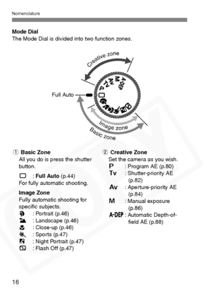 Page 16
Nomenclature
16
Mode Dial
The Mode Dial is divided into two function zones.
Basiczone
Imagezone
Creativezone
Full Auto
qBasic Zone
All you do is press the shutter 
button.
1 :Full Auto  (p.44)
For fully automatic shooting.
Image Zone
Fully automatic shooting for 
speciﬁc subjects.
2 : Portrait (p.46)
3 : Landscape (p.46)
4 : Close-up (p.46)
5 : Sports (p.47)
6 : Night Portrait (p.47)
7 : Flash Off (p.47) w
Creative Zone
Set the camera as you wish.
d : Program AE (p.80)
s : Shutter-priority AE 
(p.82)
f...