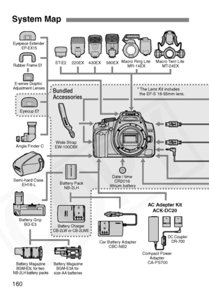 Page 160
160
System Map
Eyecup Ef
Rubber Frame Ef
Eyepiece Extender 
EP-EX15
Angle Finder C
Date / time CR2016
lithium battery
E-series Dioptric 
Adjustment Lenses
Wide Strap
EW-100DBll 220EX
ST-E2 430EX 580EX Macro Ring Lite 
MR-14EX Macro Twin Lite 
MT-24EX
Semi-hard Case  EH18-L Battery Pack
NB-2LH
Battery Grip BG-E3
Battery Charger
CB-2LW or CB-2LWE
Car Battery Adapter CBC-NB2
Compact Power Adapter
CA-PS700
Battery Magazine BGM-E3A for 
size-AA batteries
Battery Magazine
BGM-E3L for two 
NB-2LH battery packs...