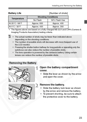 Page 23
23
Installing and Removing the Battery
Battery Life[Number of shots]
¡The ﬁgures above are based on a fully-charged NB-2LH and CIPA (Camera & 
Imaging Products Association) testing criteria.
1Open the battery compartment 
cover.
¡Slide the lever as shown by the arrow 
and open the cover.
2Remove the battery.
¡Slide the battery lock lever as shown 
by the arrow and remove the battery.
¡ To prevent shorting, be sure to attach 
the protective cover to the battery.
TemperatureShooting Conditions
No Flash...