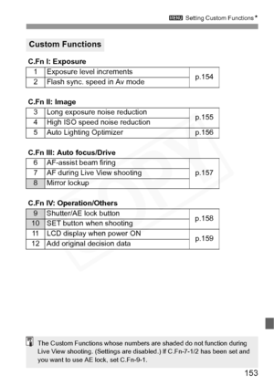 Page 153
153
3Setting Custom Functions N
Custom Functions
C.Fn I: Exposure
1Exposure level incrementsp.1542Flash sync. speed in Av mode
C.Fn II: Image
3Long exposure noise reductionp.155
4 High ISO speed noise reduction
5Auto Lighting Optimizerp.156
C.Fn III: Auto focus/Drive
6
AF-assist beam firing
p.157
7AF during Live View shooting
8 Mirror lockup
C.Fn IV: Operation/Others
9 Shutter/AE lock button
p.158
10SET button when shooting
11LCD display when power ONp.159
12 Add original decision data
The Custom...