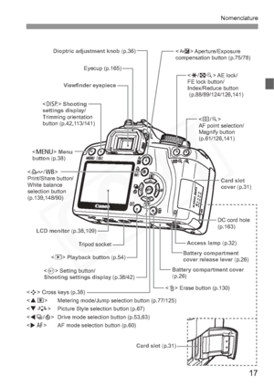 Page 17
17
Nomenclature
Eyecup (p.165)
Viewfinder eyepiece
< B > Shooting 
settings display /
Trimming orientation 
button (p.42,113/141)
< M > Menu 
button  (p.38)
< l /B > 
Print/Share button/
White balance 
selection button 
(p.139,148/90)
LCD monitor  (p.38,109)
Tripod socket
< x > Playback button  (p.54)
< 0 > Setting button/
Shooting settings display  (p.38/42)
< S > Cross keys (p.38)
< W q >  Metering mode/Jump selection button (p.77/125)
< X A >  Picture Style selection button (p.67)
< Y i /j >  Drive...