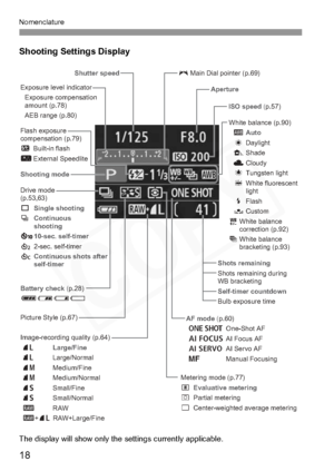 Page 18
Nomenclature
18
Shooting Settings Display
The display will show only the settings currently applicable.
ApertureShots remaining
Self-timer countdown
Bulb exposure time ISO speed
 (p.57)
Main Dial pointer (p.69)
White balance (p.90)
 Q Auto
 W  Daylight
 E  Shade
 R  Cloudy
 Y  Tungsten light
 U  White fluorescent 
  light
 I  Flash
 O  Custom
2  White balance 
 correction (p.92)
B  White balance 
 bracketing (p.93)
Shots remaining during 
WB bracketing
AF mode  (p.60)
  X  One-Shot AF
  9   AI Focus AF...