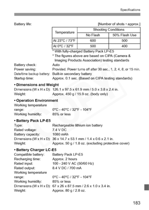 Page 183
183
Specifications
Battery life: [Number of shots • approx.]* With fully-charged Battery Pack LP-E5
* The figures above are based on CIPA (Camera & Imaging Products Association) testing standards
Battery check: Auto
Power saving:
Provided. Power turns off after 30 sec., 1, 2, 4, 8, or 15 min.Date/time backup battery:Built-in secondary battery
Startup time: Approx. 0.1 sec. (Based on CIPA testing standards)
• Dimensions and WeightDimensions (W x H x D):126.1 x 97.5 x 61.9 mm / 5.0 x 3.8 x 2.4 in.
Weight:...