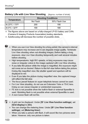 Page 100
100
ShootingN
Battery Life with Live View Shooting[Approx. number of shots]
 The figures above are based on a fully-charged LP-E5 battery and CIPA 
(Camera & Imaging Products Association) testing standards.
  Autofocusing will decrease the number of possible shots.
TemperatureShooting Conditions
No Flash 50% Flash Use
At 23°C / 73°F200190
At 0°C / 32°F190180
  When you use Live View shooting for a long period, the camera’s internal 
temperature may increase and it can degrade image quality. Terminate...