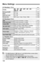 Page 168
168
1 Shooting 1  (Red)page
2 Shooting 2  (Red)
3  Playback  (Blue)
Menu Settings
Quality7383 74 84 76 86 
1 +73 164
Red-eye On/Off
Off / On59
Beep
On / Off108
Shoot w/o card
On / Off108
Review time
Off / 2 sec. / 4 sec. / 8 sec. / Hold108
AEB1/3-stop increments, ±2 stops80
Flash exp comp1/3-stop increments, ±2 stops79
Custom WBManual setting of white balance90
WB SHIFT/BKTWB correction: White balance correction
WB-BKT: White balance bracketing92
93
Color spacesRGB / Adobe RGB87...