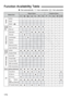 Page 170
170
o: Set automatically   k: User selectable    : Not selectable
Function Availability Table
k
o
o
o
o
o
o
o
o k
o
o
o
o
o
o
o
o k
o
o
o
o
o
o
o
o k
o
o
o
o
o
o
o
o
k
o
o
o
o
o
o
o
k
o
o
o
o
o
o
ok
k
k
k
k
k
k
k
k
k
k
k
k
k
k
k
k
k
k
k
k
k
k
k
k
kk
k
k
k
k
k
k
k
k
k
k
k
k
k
k
k
k
k
k
k
k
k
k
k
k
kk
k
k
k
k
k
k
k
k
k
k
k
k
k
k
k
k
k
k
k
k
k
k
k
k
kk
k
k
k
k
k
k
k
k
k
k
k
k
k
k
k
k
k
k
k
k
k
k
k
k
kk
k
k
k
k
k
k
k
k
k
k
k
k
k
k
k
k
k
k
k
o
o
k
k
o
o
o
o
o
o
o
Mode Dial
Basic Zone Creative Zone
1234567...