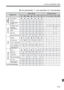 Page 171
171
Function Availability Table
o: Set automatically   k: User selectable    : Not selectable
o
o
k
k o
k o
o
k
k o
k o
o
k
k o
k o
o
k
k o
k
o
o
k
k
o o
o
k
k
o k
k
k
k
k
k
k
k
k
k
k
k
k
k
k
k
k
k k
k
k
k
k
k
k
k
k
k
k
k
k
k
k
k
kk
k
k
k
k
k
k
k
k
k
k
k
k
k
k
k
kk
k
k
k
k
k
k
k
k
k
k
k
k
k
kk
k
k
k
k
k
k
k
k
k
k
k
k
k
k
k
k
o
o
k
k
o
1234567
dsfa
8Mode DialBasic Zone Creative Zone
 Evaluative
 Partial
 
 
Program shift
 
 AEB
 AE lock
 
Depth-of-field preview
 Single
 Continuous
 
10 sec. self-timer
 2...