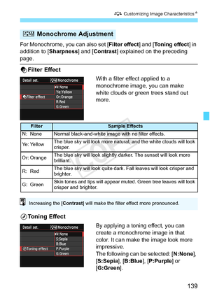 Page 139139
A Customizing Image Characteristics N
For Monochrome, you can also set [ Filter effect] and [Toning effect] in 
addition to [ Sharpness] and [Contrast ] explained on the preceding 
page.
kFilter Effect
With a filter effect applied to a 
monochrome image, you can make 
white clouds or green trees stand out 
more. 
lToning Effect
By applying a toning effect, you can 
create a monochrome image in that 
color. It can make the image look more 
impressive.
The following can be selected: [ N:None],...