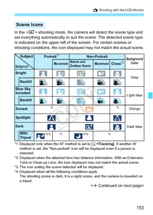 Page 153153
A Shooting with the LCD Monitor
In the < A> shooting mode, the camera will detect the scene type and 
set everything automatically to suit the scene. The detected scene type \
is indicated on the upper left of the screen. For certain scenes or 
shooting conditions, the icon displa yed may not match the actual scene.
*1: Displayed only when the AF method is set to [u+Tracking ]. If another AF 
method is set, the “Non-portr ait” icon will be displayed even if a person is 
detected.
*2: Displayed when...