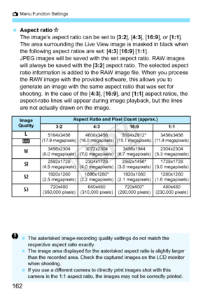 Page 162A Menu Function Settings
162
 Aspect ratio M
The image’s aspect ratio can be set to [ 3:2], [4:3], [ 16:9], or [ 1:1]. 
The area surrounding the Live Vi ew image is masked in black when 
the following aspect ratios are set: [ 4:3] [16:9] [ 1:1].
JPEG images will be saved with the set aspect ratio. RAW images 
will always be saved with the [ 3:2] aspect ratio. The selected aspect 
ratio information is added to th e RAW image file. When you process 
the RAW image with the provided software, this allows you...