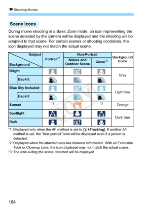 Page 184k Shooting Movies
184
During movie shooting in a Basic Zone mode, an icon representing the 
scene detected by the camera will be displayed and the shooting will be 
adapted to that scene. For certain  scenes or shooting conditions, the 
icon displayed may not match the actual scene.
*1: Displayed only when th e AF method is set to [u+Tracking ]. If another AF 
method is set, the “Non-portr ait” icon will be displayed even if a person is 
detected.
*2: Displayed when the attach ed lens has distance...