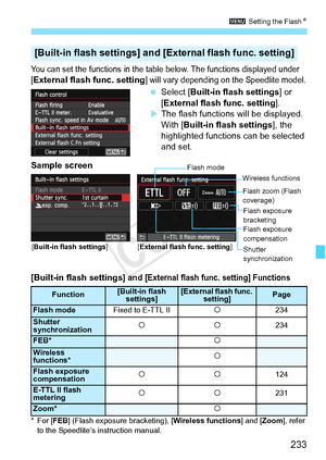 Page 233233
3 Setting the FlashN
You can set the functions in the tabl e below. The functions displayed under 
[External flash func. setting] will vary depending on the Speedlite model.
  Select [Built-in flash settings ] or 
[External flash func. setting ].
X The flash functions will be displayed. 
With [ Built-in flash settings], the 
highlighted functions can be selected 
and set.
[Built-in flash settings] and [External flash func. setting] Functions
*For [ FEB] (Flash exposure  bracketing), [Wireless...