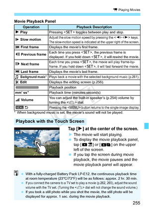 Page 255255
k Playing Movies
Movie Playback Panel
* When background music is set, the movie’s sound will not be played.
Ta p  [7] at the center of the screen.
XThe movie will start playing.
  To display the movie playback panel, 
tap [ 1] or [ ] on the upper 
left of the screen.
  If you tap the screen during movie 
playback, the movie pauses and the 
movie playback panel will appear.
OperationPlayback Description
7 PlayPressing < 0> toggles between play and stop.
8 Slow motionAdjust the slow motion speed by...