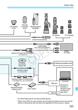 Page 323323
System Map
EF-S lenses
EF lenses
Remote Switch
RS-60E3
Remote
Controller RC-6
External microphoneHDMI Cable 
HTC-100 (2.9 m/9.5 ft.)
TV/Video
PictBridge-compatible printer
Stereo AV Cable AVC-DC400ST(1.3 m/4.3 ft.)
Interface Cable (1.3 m/4.3 ft.)
Interface Cable IFC-200U/500U (1.9 m/6.2 ft.) / (4.7 m/15.4 ft.)
Card reader
SD/SDHC/SDXC
memory card
Card slot
USB port
Windows 8
Windows 7
Windows Vista
Windows XP
Mac OS XComputer
GPS Receiver
GP-E2
* All cable lengths given are approximate figures.
EOS...