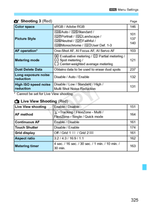 Page 325325
3 Menu Settings
 Shooting 3  (Red)Page
* Cannot be set for Live View shooting.
A Live View Shooting  (Red) 
Color spacesRGB / Adobe RGB146
Picture Style
DAuto / P Standard /
Q Portrait /  RLandscape /
S Neutral /  UFaithful /
VMonochrome /  WUser Def. 1-3101
137
140
AF operation*One-Shot AF, AI Focus AF, AI Servo AF103
Metering modeq Evaluative metering /  w Partial metering / 
r  Spot metering / 
e  Center-weighted average metering121
Dust Delete DataObtains data to be used to erase dust spots237...