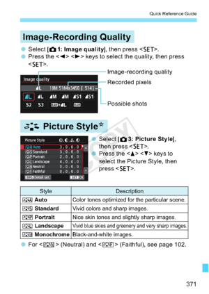 Page 371371
Quick Reference Guide
Image-Recording Quality
A Picture Style
N
Image-recording quality
Recorded pixels
Possible shots
 
o Select [
z1: I m a g e q u a li t y
], then press <
0>.
 
o Press the <
Y> <
Z> keys to select the quality, then press 
< 0 >.
 
o Select [
z3: Picture Style
], 
then press < 0>.
 
o Press the <
W> <
X> keys to 
select the Picture Style, then 
press < 0>.
Style
Description
D  Auto
Color tones optimized for the particular scene.
P  Standard
Vivid colors and sharp images.
Q...