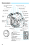 Page 2222
Nomenclature
Built-in flash/AF-assist beam
(p.111/106)EF Lens mount index (p.40)
Power switch (p.35) Mode Dial (p.26)
 ISO speed
setting button (p.98)  Main Dial
Shutter button
(p.43) EF-S Lens mount index (p.40)
Strap mount
(p.29)

Audio/video OUT/
Digital terminal (p.265, 282, 364)
Body cap (p.40) Lens release button
(p.41)
Grip
Contacts (p.21) Red-eye
reduction/
Self-timer 
lamp 
(p.112/110)
Mirror (p.147, 239)
Remote control
sensor
(p.147, 309) Hot shoe (p.311)
Flash sync contacts
Microphone...