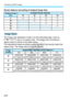 Page 278S Resizing JPEG Images
278
Resize Options According to Original Image Size
The image size displayed in step 3 on the preceding page, such as 
[***M ****x**** ], has a 3:2 aspect ratio. The image size according to 
aspect ratios is shown in the table below.
The asterisked image-recording qualit y figures do not exactly match the 
aspect ratio. The image  will be cropped slightly.
Original Image 
SizeAvailable Resize Settings
4 abc
3 kkkk
4
kkk
a
kk
b
k
c
Image Sizes
Image 
QualityAspect Ratio and Pi xel...