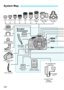 Page 322322
System Map
Eyecup EfRubber Frame Ef
Eyepiece Extender 
EP-EX15
ll
Angle Finder C
E-series Dioptric 
Adjustment Lenses
Wide Strap EW-300D
270EX II
ST-E2 ST-E3-RT 90EX 430EX II 320EX 600EX-RT/
600EXMacro Ring Lite 
MR-14EX Macro Twin Lite 
MT-24EX
Semi Hard Case  EH25-L
Hand Strap E2 Battery Pack
LP-E12
Battery Charger
LC-E12 or LC-E12E
Compact Power  Adapter 
CA-PS700
DC Coupler  DR-E15
Bundled 
Accessories
AC Adapter Kit
ACK-E15
COPY  