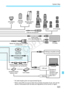 Page 323323
System Map
EF-S lenses
EF lenses
Remote Switch
RS-60E3
Remote
Controller RC-6
External microphoneHDMI Cable 
HTC-100 (2.9 m/9.5 ft.)
TV/Video
PictBridge-compatible printer
Stereo AV Cable AVC-DC400ST(1.3 m/4.3 ft.)
Interface Cable (1.3 m/4.3 ft.)
Interface Cable IFC-200U/500U (1.9 m/6.2 ft.) / (4.7 m/15.4 ft.)
Card reader
SD/SDHC/SDXC
memory card
Card slot
USB port
Windows 8
Windows 7
Windows Vista
Windows XP
Mac OS XComputer
GPS Receiver
GP-E2
* All cable lengths given are approximate figures.
EOS...