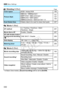 Page 3303 Menu Settings
330
 Shooting 3  (Red)Page
 Movie 1 (Red)
 Movie 2  (Red)
* In Basic Zone modes, [ Sound recording] will be set to [On/Off].
Color spacesRGB / Adobe RGB146
Picture Style
DAuto /  PStandard /
Q Portrait /  RLandscape /
S Neutral /  UFaithful /
V Monochrome /  WUser Def. 1-3101
137
140
Dust Delete DataObtains data to be used  to erase dust spots237
AF method
u +Tracking / FlexiZone - Multi / 
FlexiZone - Single207
Movie Servo AF
Enable / Disable207
AF with shutter button 
during movie...