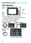 Page 370370
Quick Reference Guide
Menu Operations
Basic Zone Modes Movie Shooting
Creative Zone 
  Modes
Menu items Menu settingsTa b s
1. Press the <
M> button to display the menu.
2.  Press the < Y> <
Z> keys to select a tab, then press the 
< W > <
X> keys to select the desired item.
3. Press < 0> to display the setting.
4.  After setting the item, press < 0>.
<
M > 
button
LCD 
monitor/
To u c h  
screen <
S > 
cross  keys <
0 > 
button
COPY  